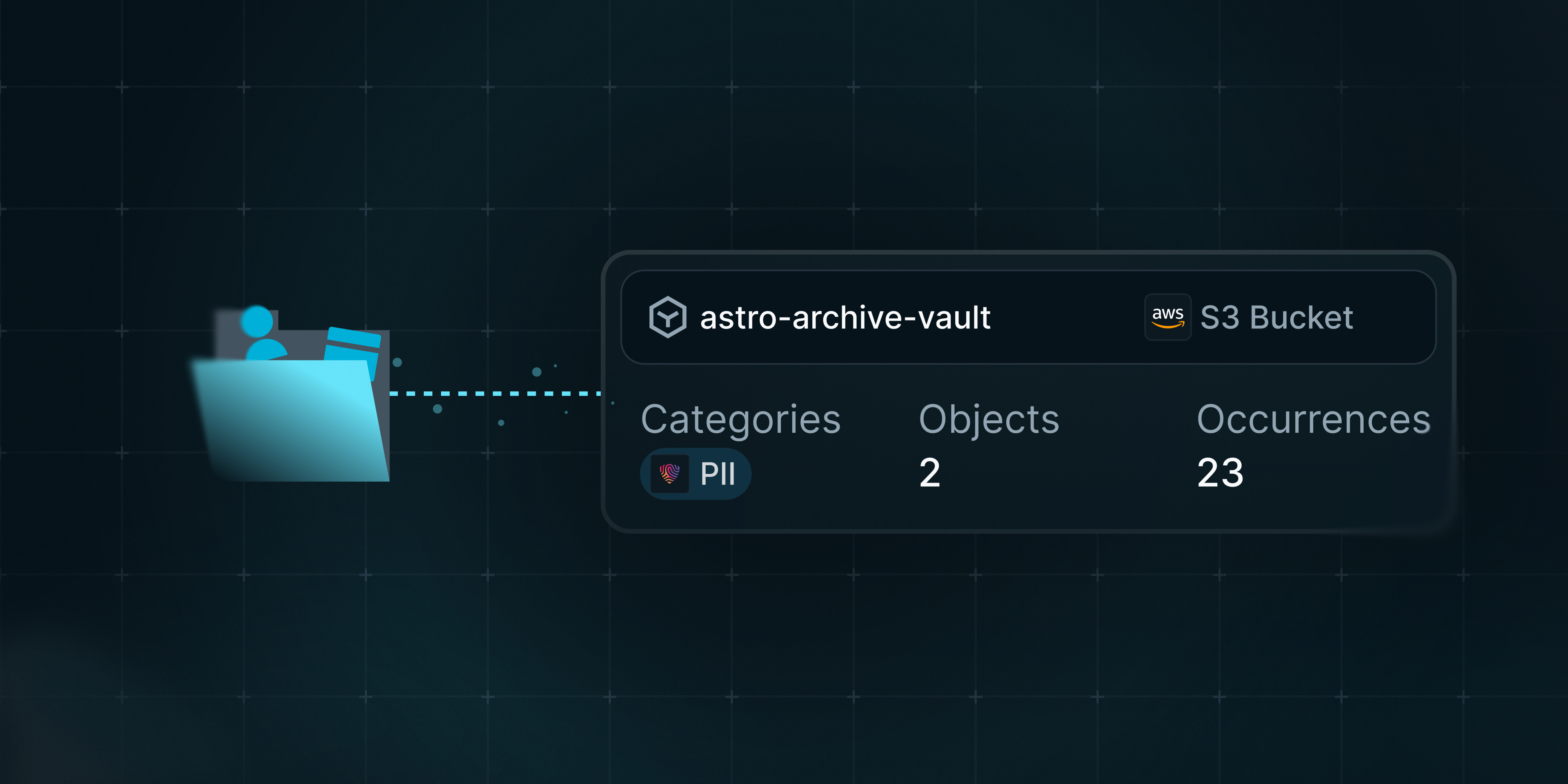 imPAC Labs + BigID: Data-Centric Cloud Security for the Real World