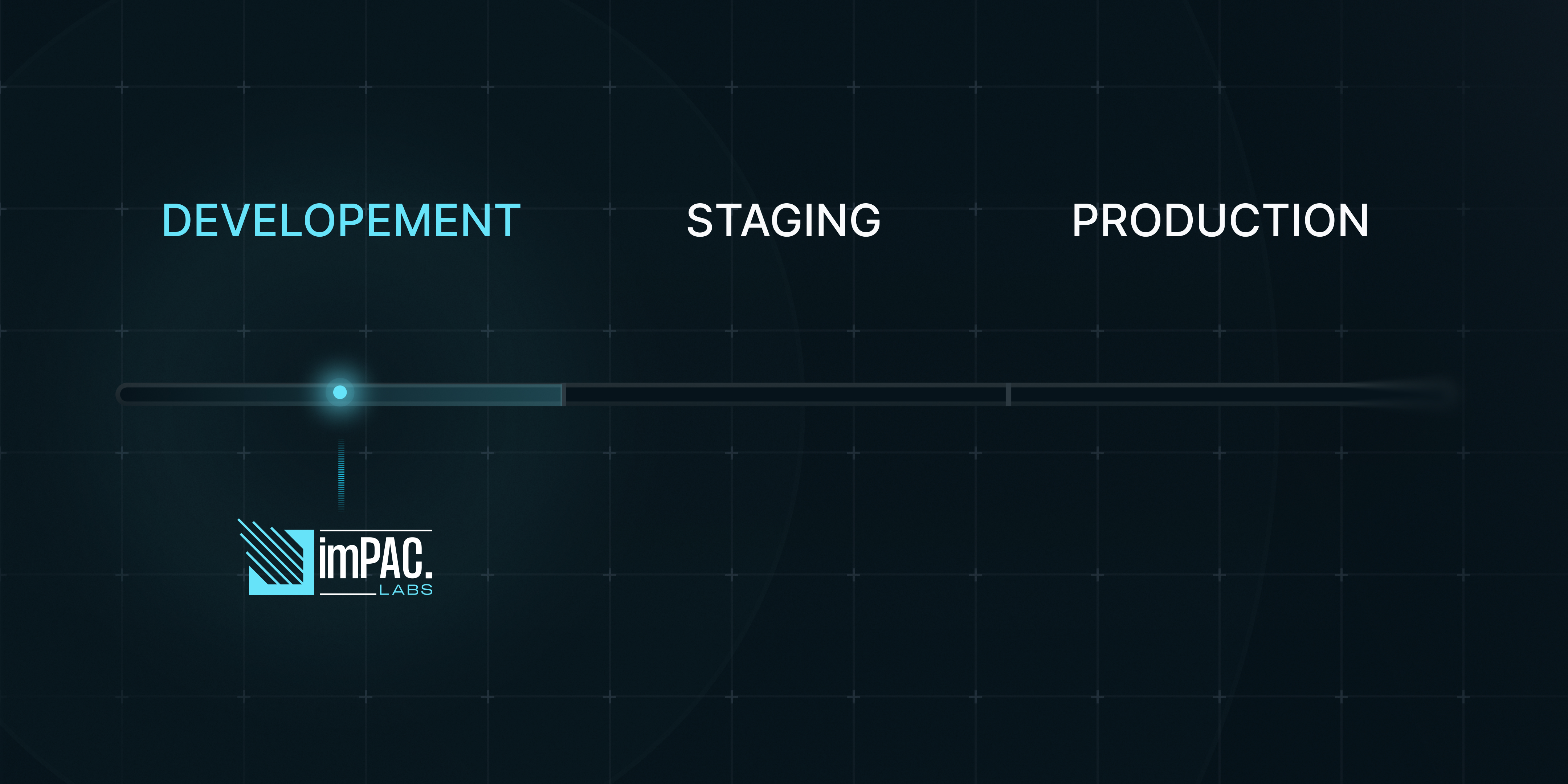 imPAC Labs: Secure by Default for New Cloud Environments