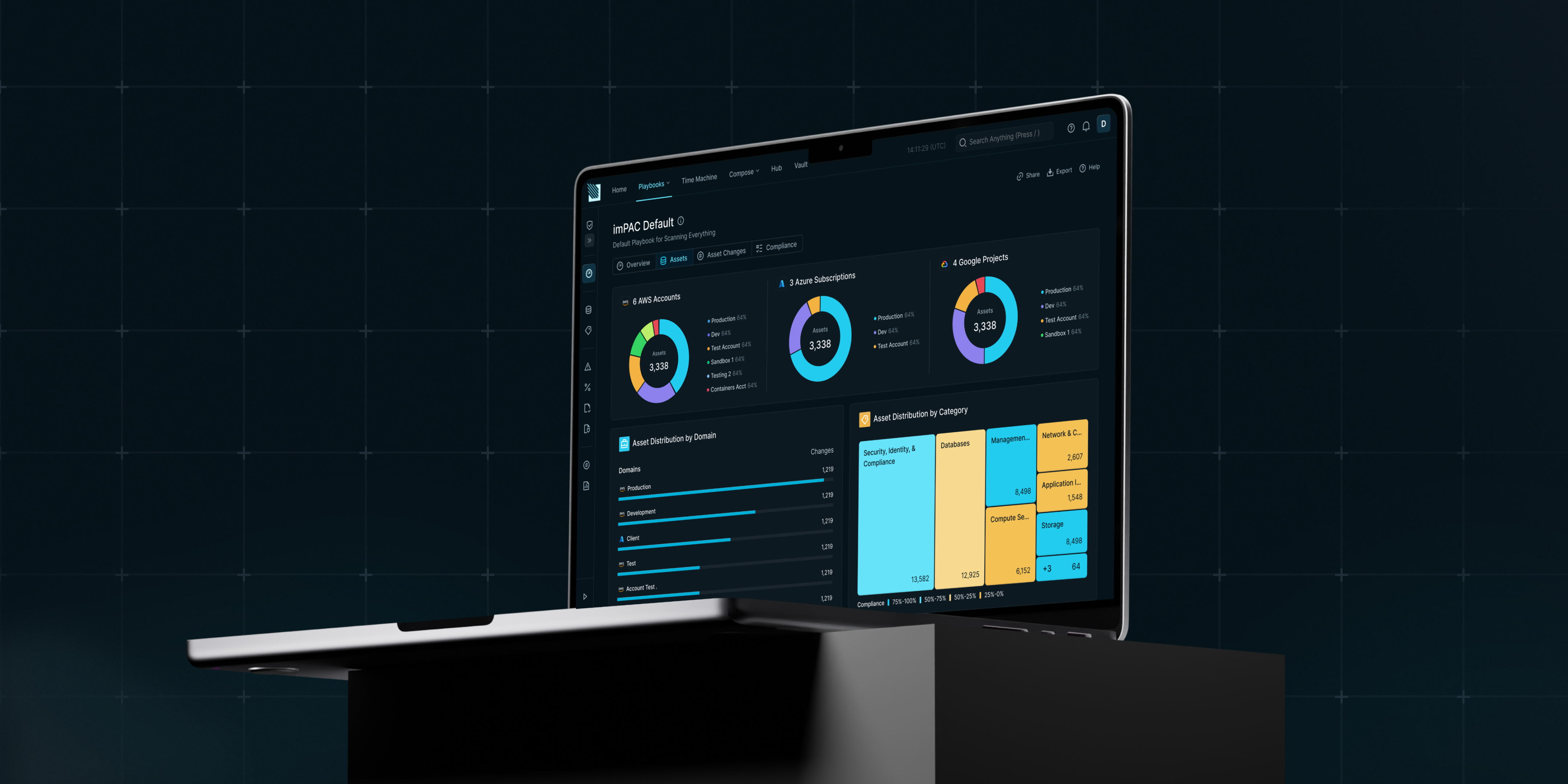 What is imPAC Labs and Top Use Cases for Cloud Security & Compliance