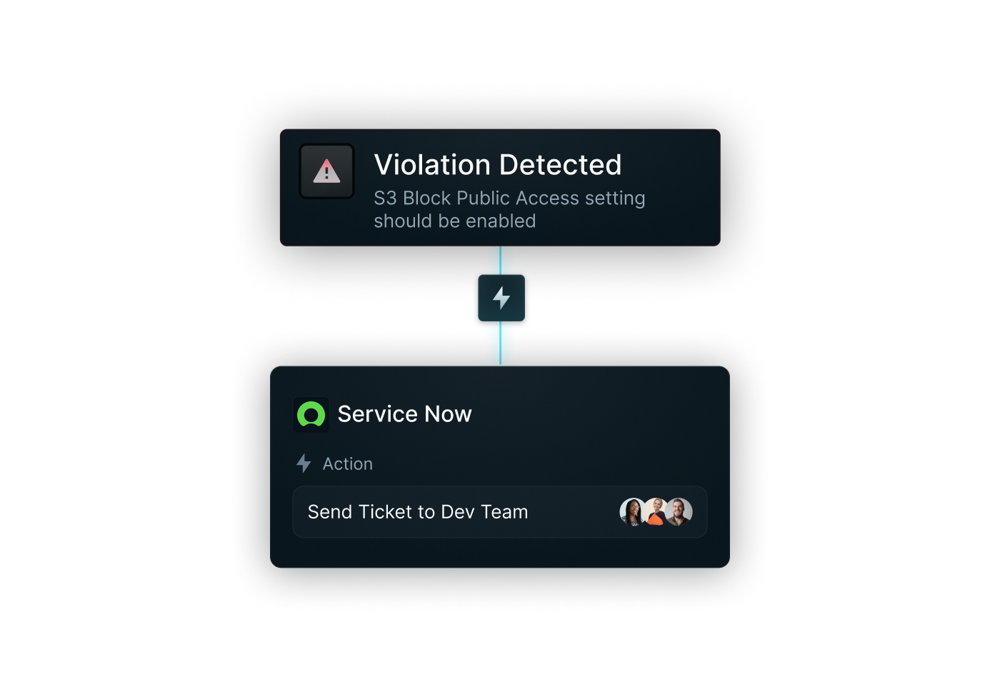 Playbooks - Context with Action